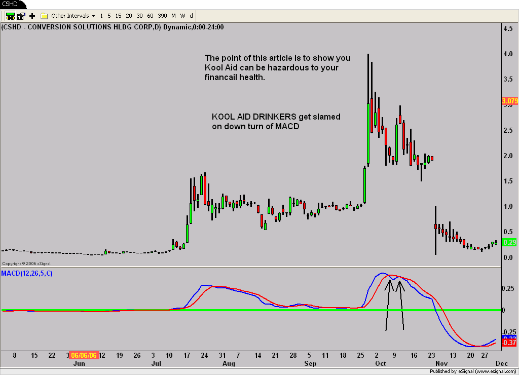 Options trading message board